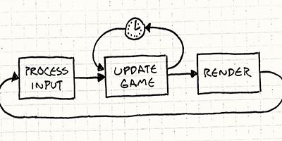 burgertime game loop