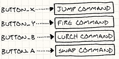 burgertime inputsystem